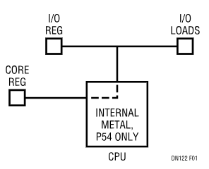 雙穩壓器為奔騰<b class='flag-5'>處理器</b>或升級CPU<b class='flag-5'>供電</b>