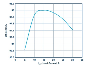 MOSFET