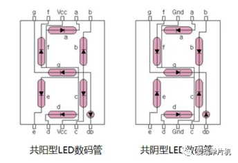 led灯