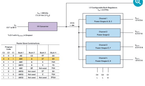 高度可配置的多輸出級聯<b class='flag-5'>降壓</b><b class='flag-5'>轉換器</b>步進：60 V至0.8 V