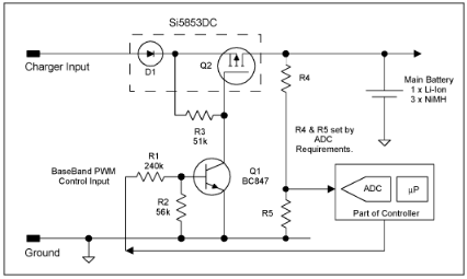 PWM