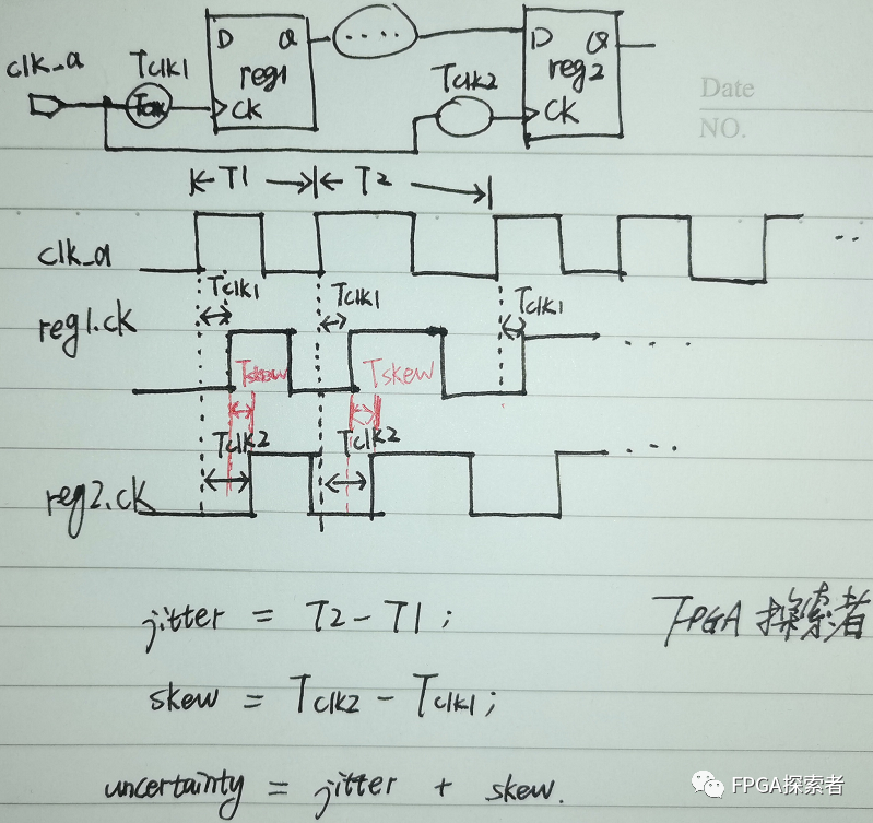 CTS时钟树综合对uncertainty的影响