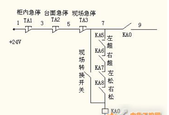 电源