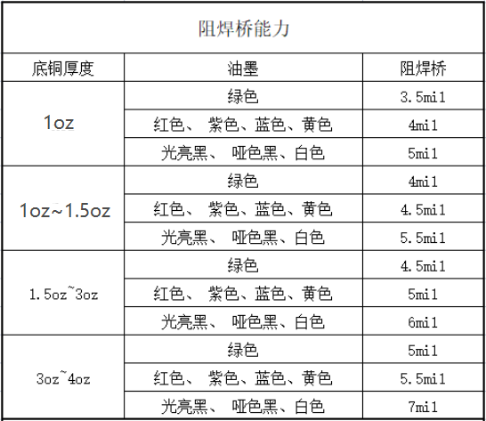 华秋DFM