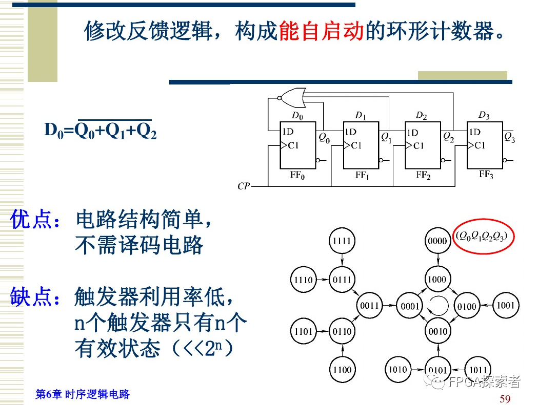 环形计数器