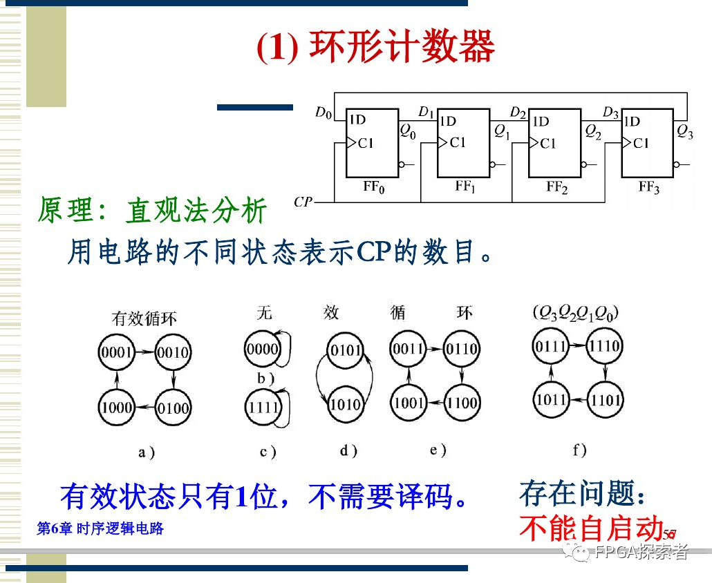 环形计数器