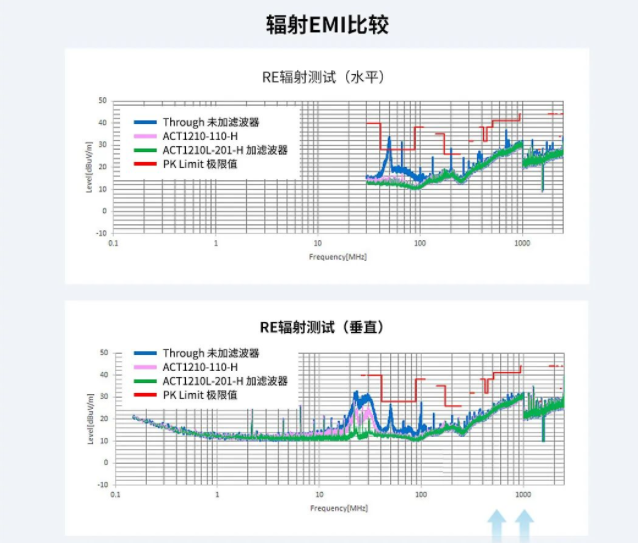 转换器