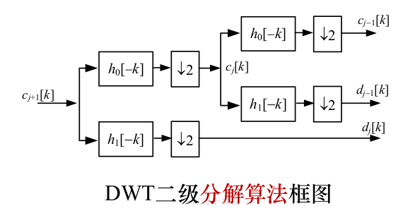 小波变换