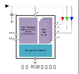 泰矽微TCPL01x系列氛围灯驱动芯片简介