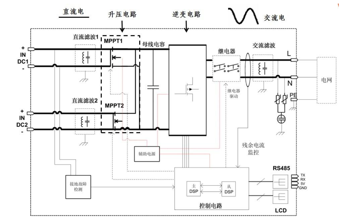 逆变器