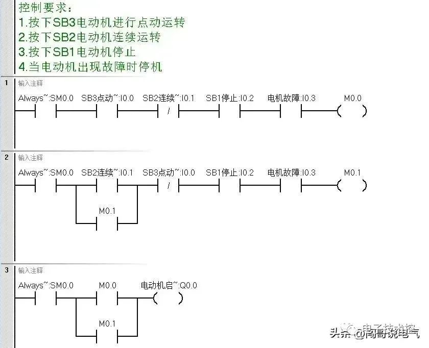 西门子