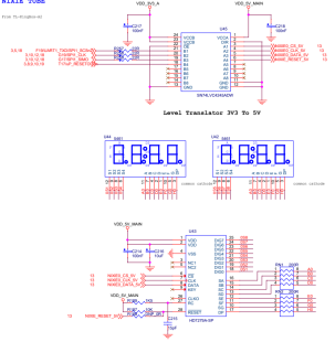 GPIO