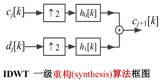 小波变换