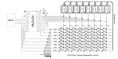 GPIO