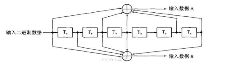 OFDM技术