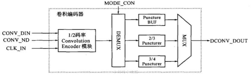 OFDM技术