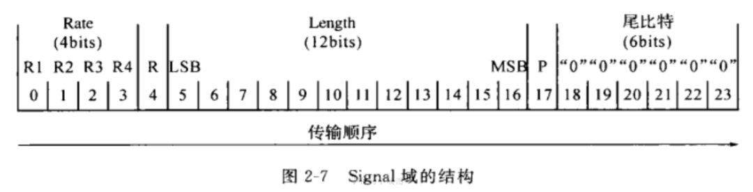 OFDM技术