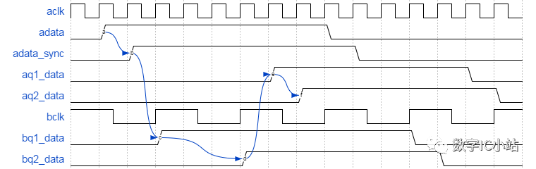 MTBF