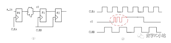 MTBF