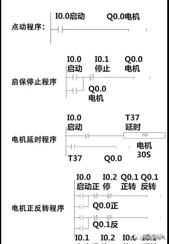 西门子