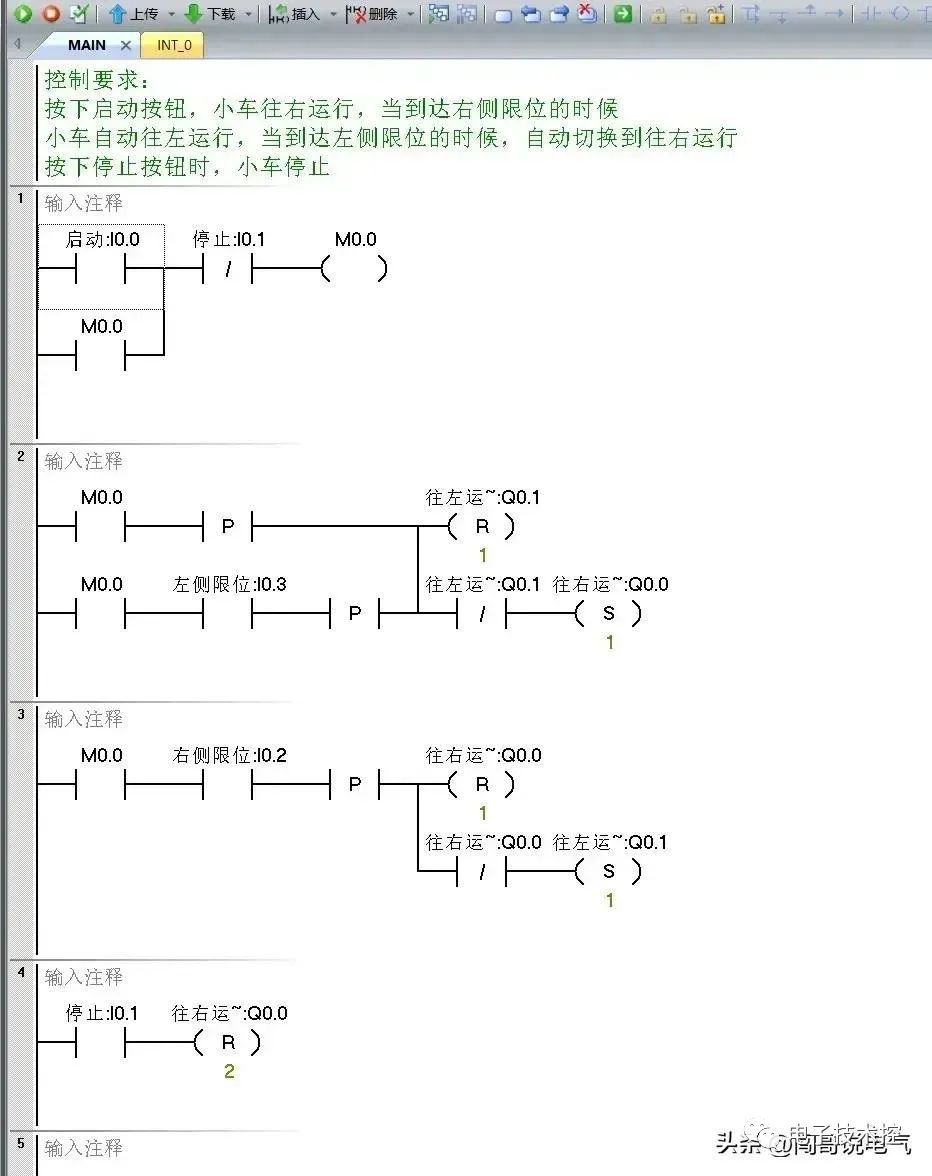 西门子