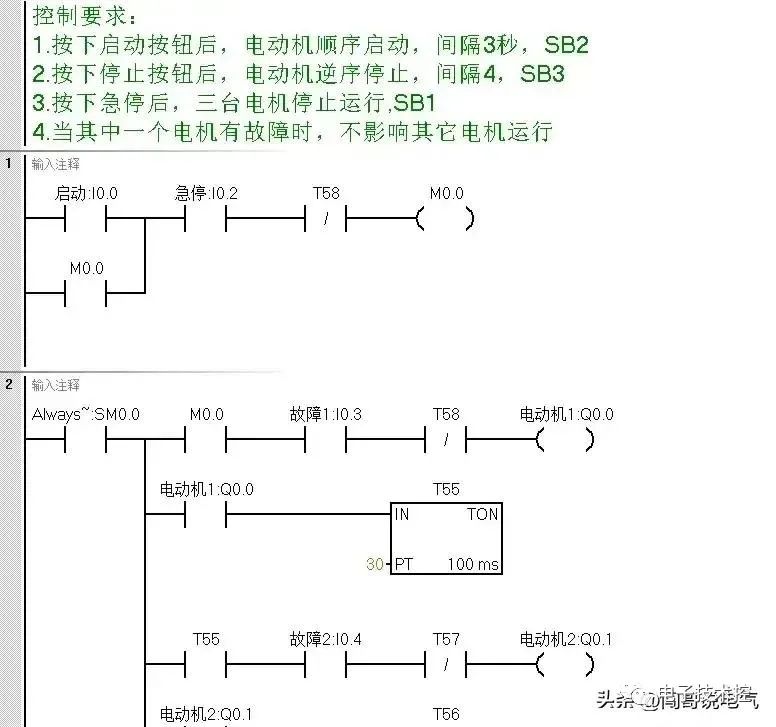 西门子