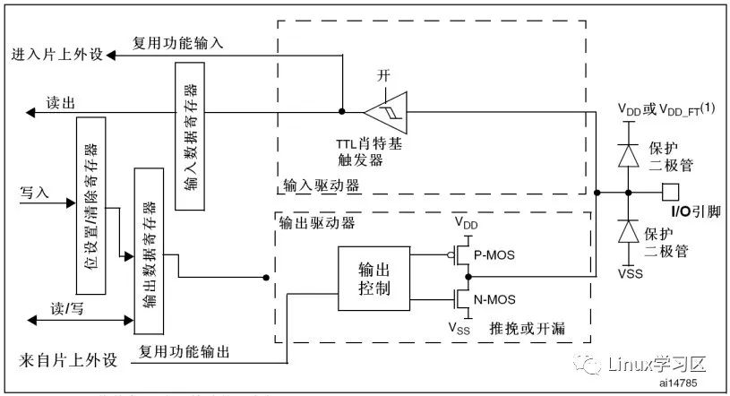 GPIO