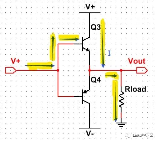 GPIO