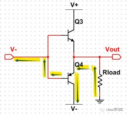 GPIO