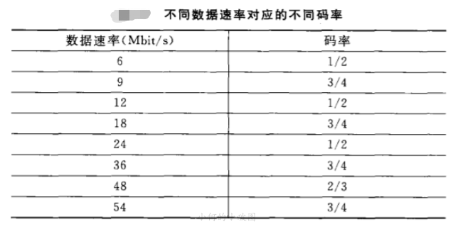 OFDM技术