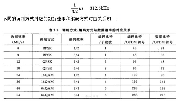 OFDM技术