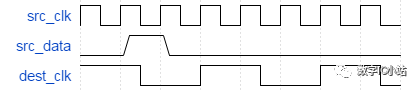 MTBF