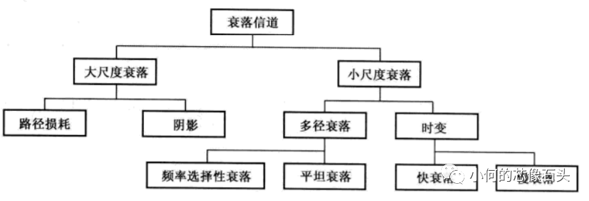 OFDM技术