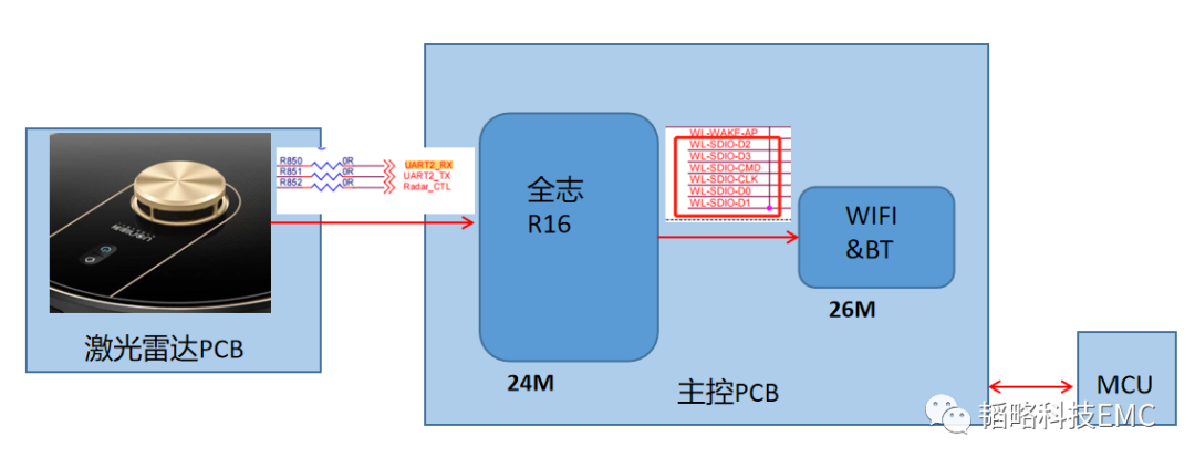 一個電容搞定高頻<b class='flag-5'>時鐘</b><b class='flag-5'>輻射</b><b class='flag-5'>超標</b>問題