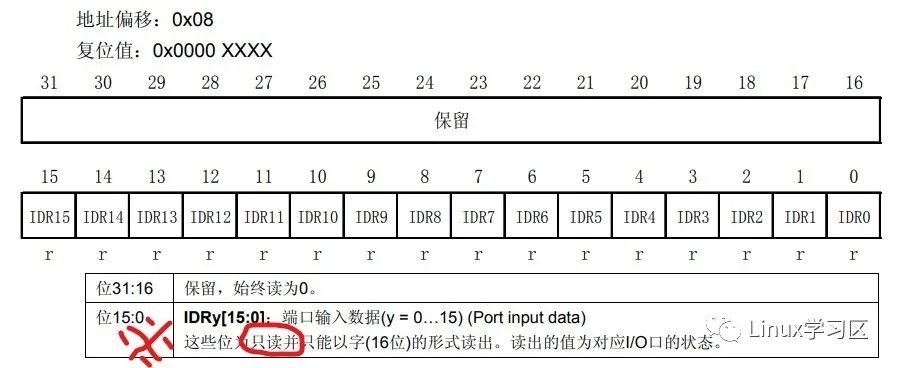 GPIO