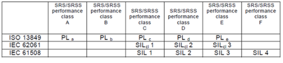 <b class='flag-5'>IEC</b> 62998<b class='flag-5'>系列</b><b class='flag-5'>人体</b><b class='flag-5'>存在</b>传感<b class='flag-5'>标准</b>