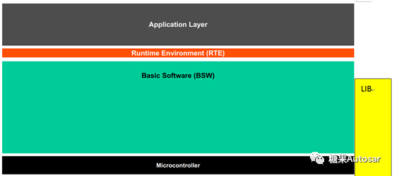 基于Autosar软件的<b class='flag-5'>功能</b><b class='flag-5'>安全开发</b>