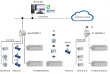 安科瑞電能計(jì)費(fèi)管理解決方案