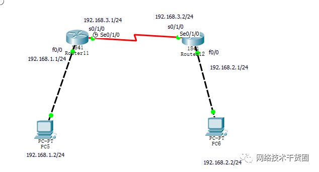 思科OSPF詳細(xì)配置命令過(guò)程