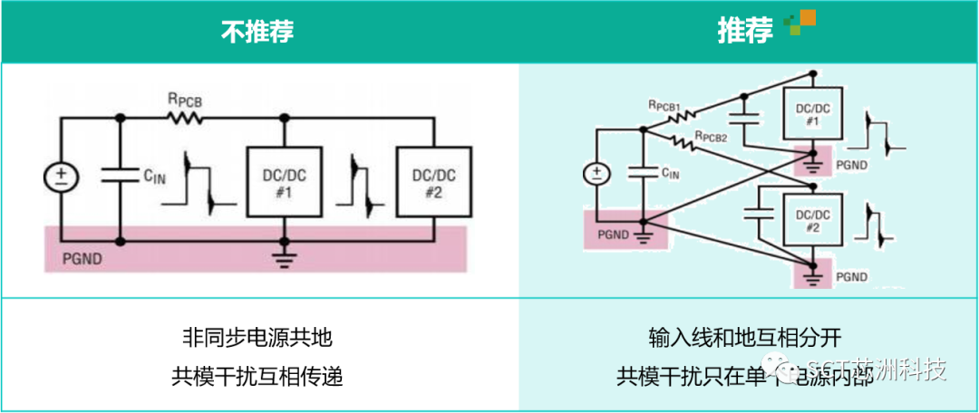 电源设计