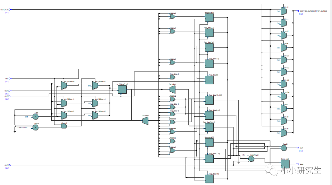 FPGA