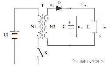 <b class='flag-5'>開關電源</b><b class='flag-5'>變壓器</b>的結構和組成