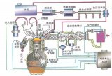 汽車發動機都包含了哪些傳感器？