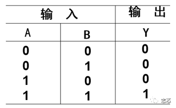 静态时序