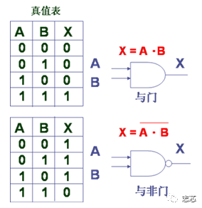 静态时序