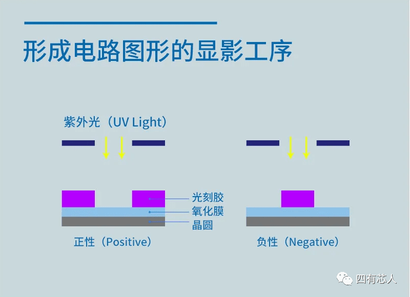 半导体