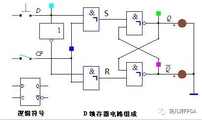 反相器