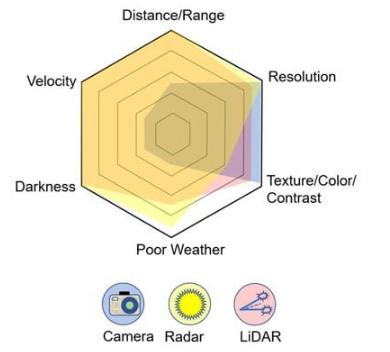 自动驾驶汽车激光<b class='flag-5'>雷达</b><b class='flag-5'>传感器</b>指南