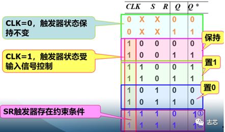 静态时序