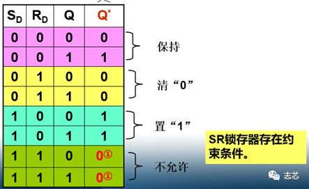 静态时序